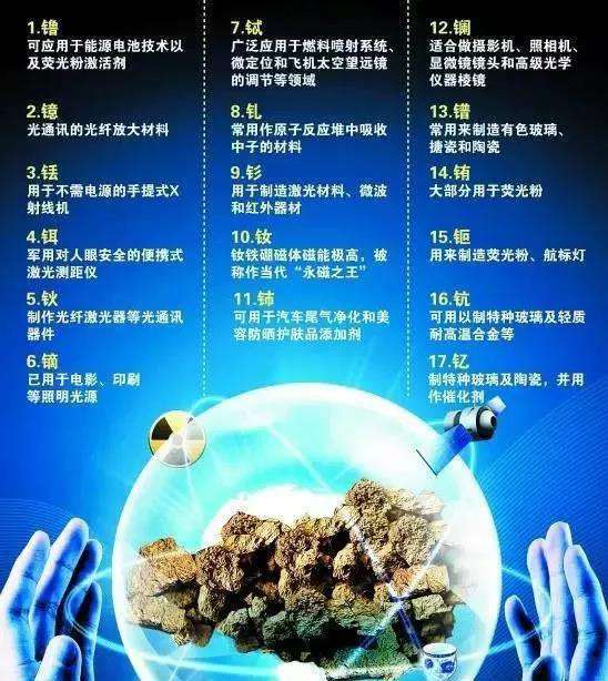 17种稀土元素的应用领域