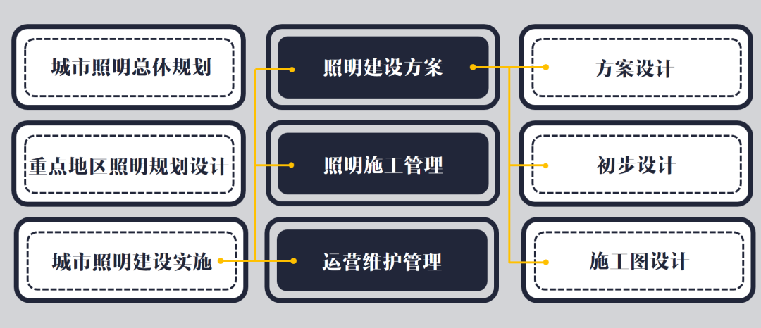 城市照明建设规划标准6.png 城市照明建设规划标准6.png