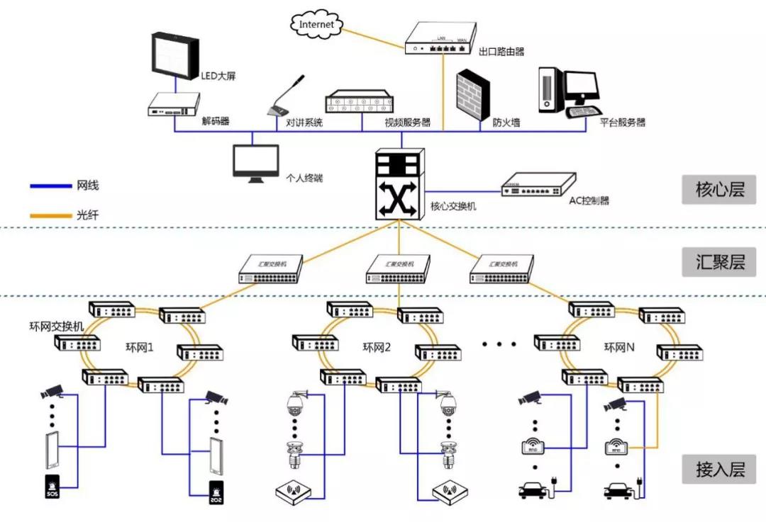 网络物理部署图