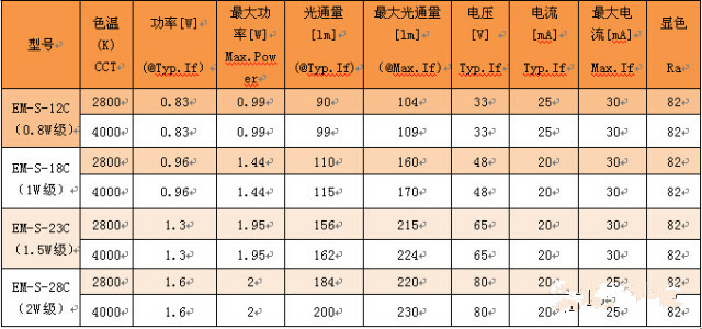 led灯丝续演白炽灯的经典