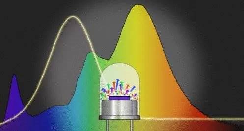 打造更健康的LED灯泡