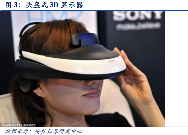 裸眼3d显示的原理及发展历史