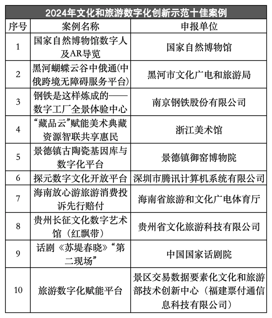 上海文化科技公司：创意的力量在科技中的绽放