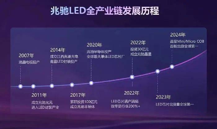 卷“上游”:2025年LED直显行业竞争的关键
