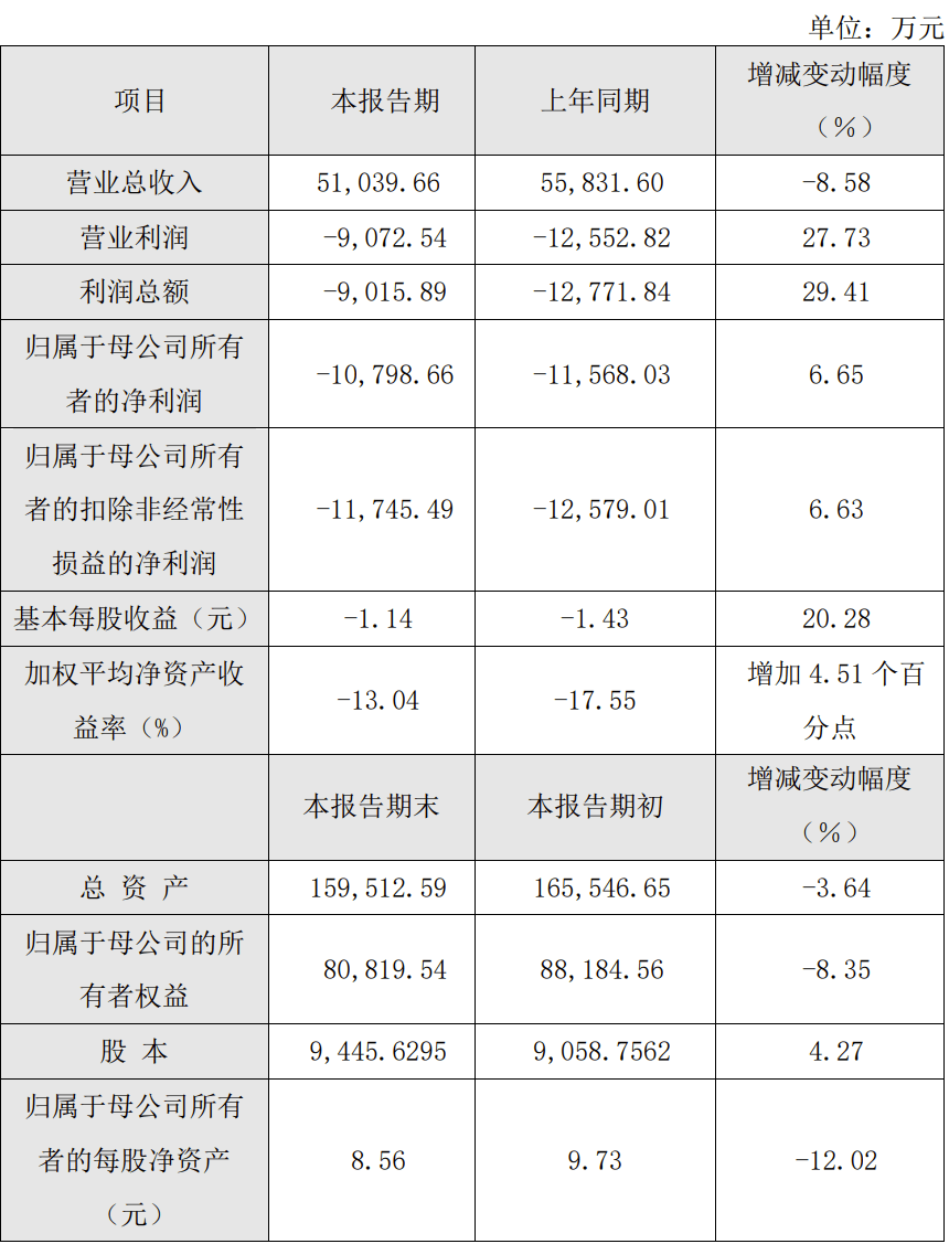 深科达